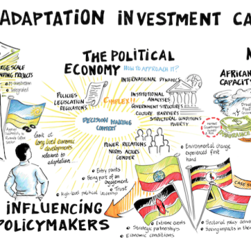 video of Film: Building the adaptation investment case in Africa