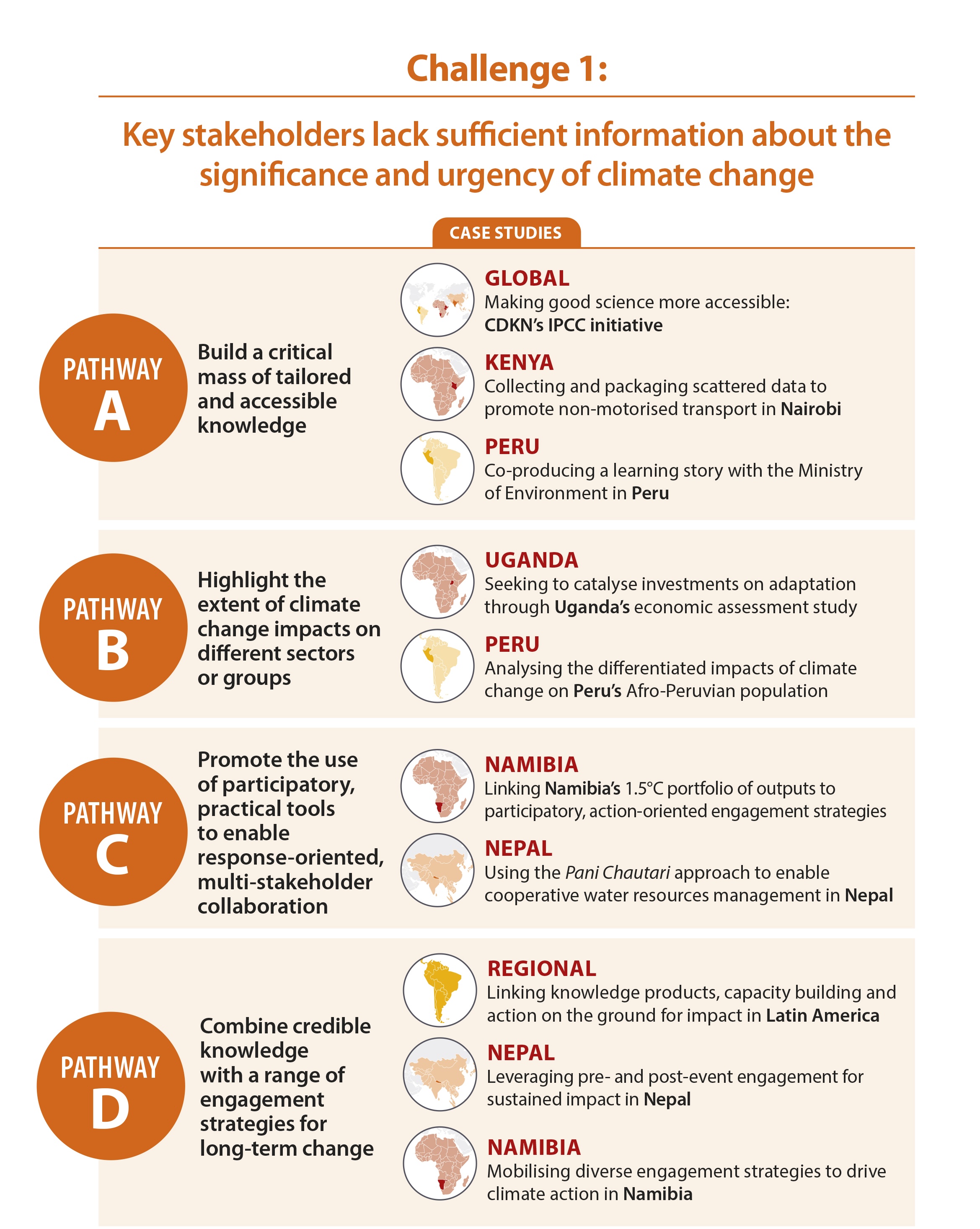 Challenge one map of case studies