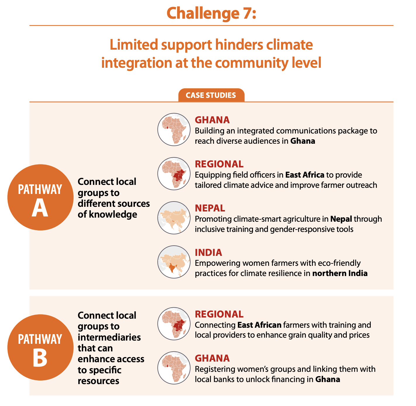 Challenge 7 map of case studies