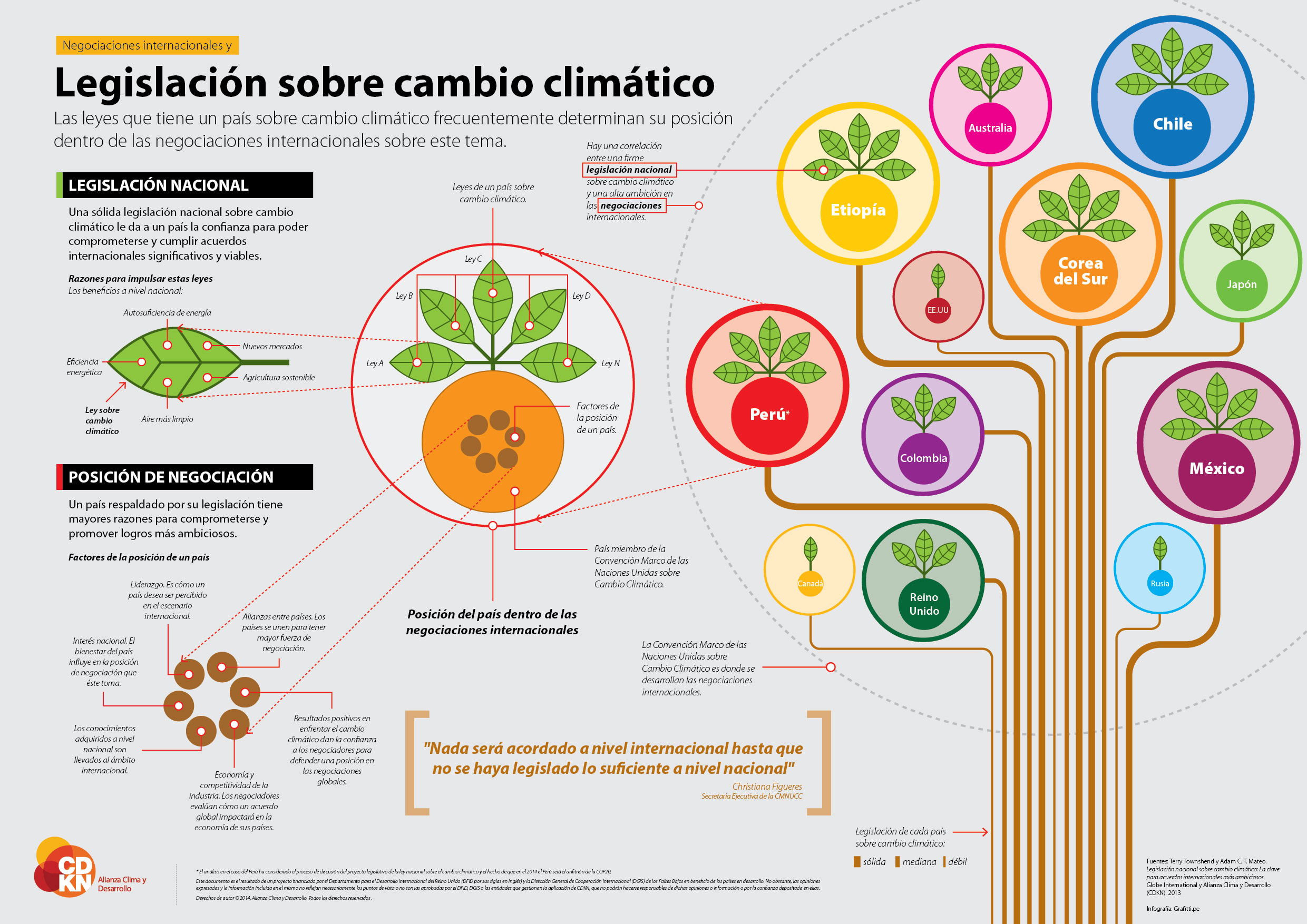 Infografia-CDKN-Lesgislacion-cambio-climatico