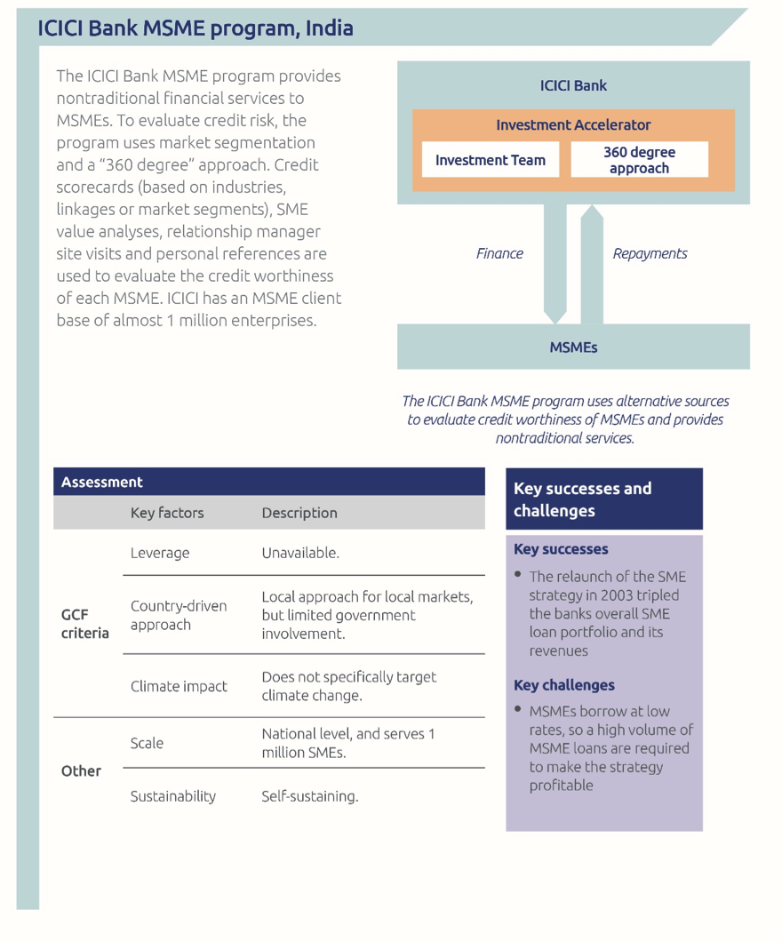 MSME fig 2