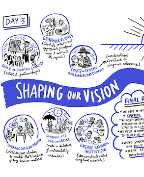 Learning from Raising Risk Awareness | Climate & Development Knowledge ...