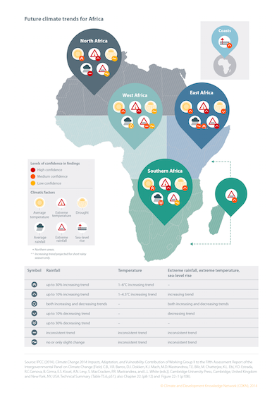 How adaptation can reduce risk to small islands