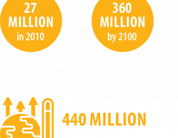 Central Africa_Human life and health Infographic