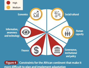 Constraints for the African continent that make it more difficult to plan and implement adaptation
