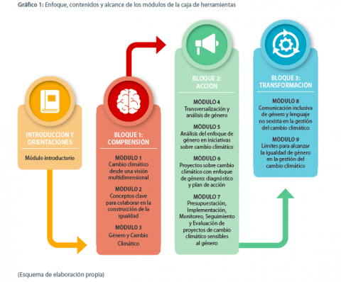 Diagrama-caja-herramientas-genero