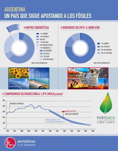 Info matriz energetica Argentina