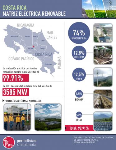 Infografico Energia Costa Rica