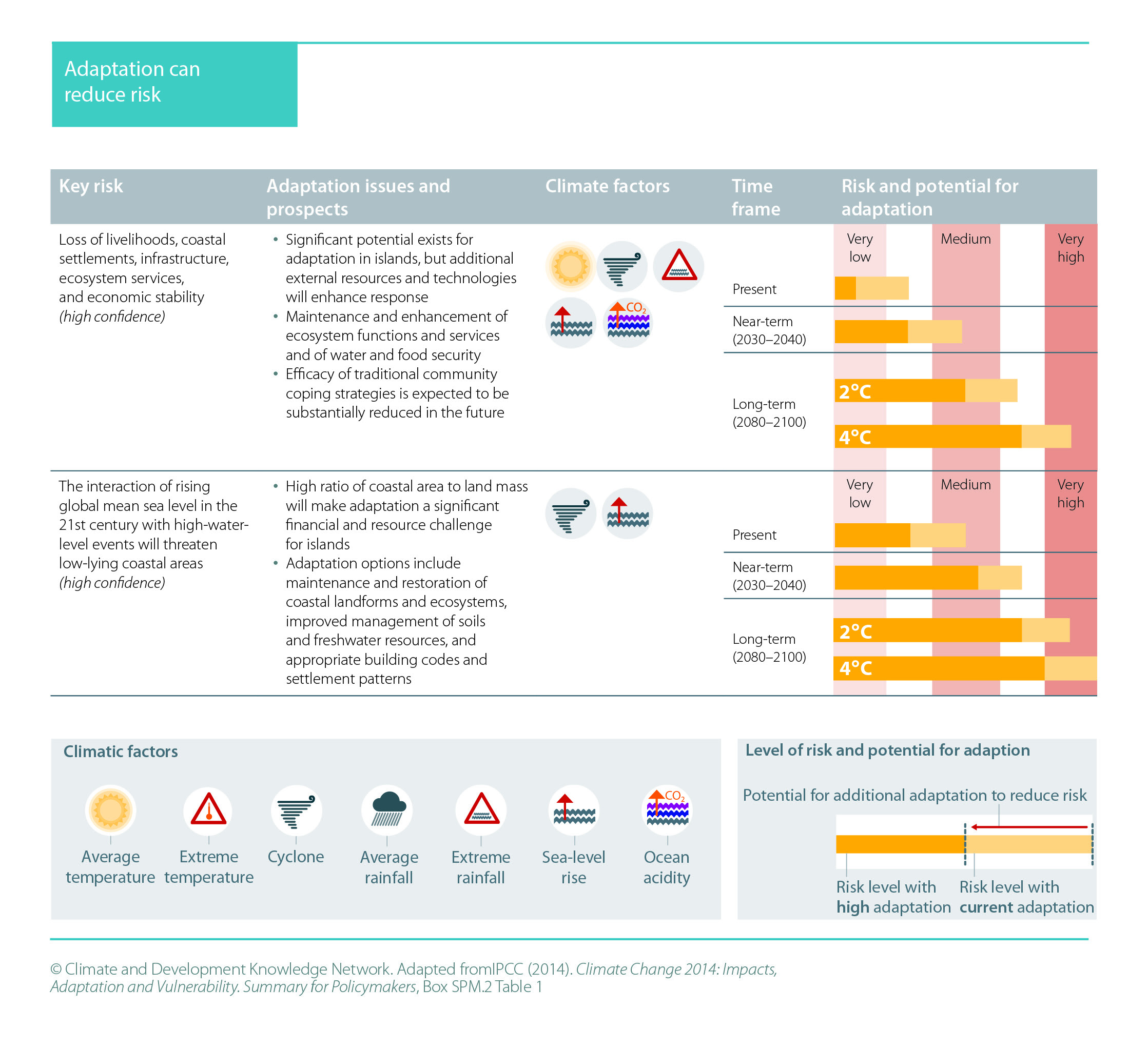 download Statistical Methods for