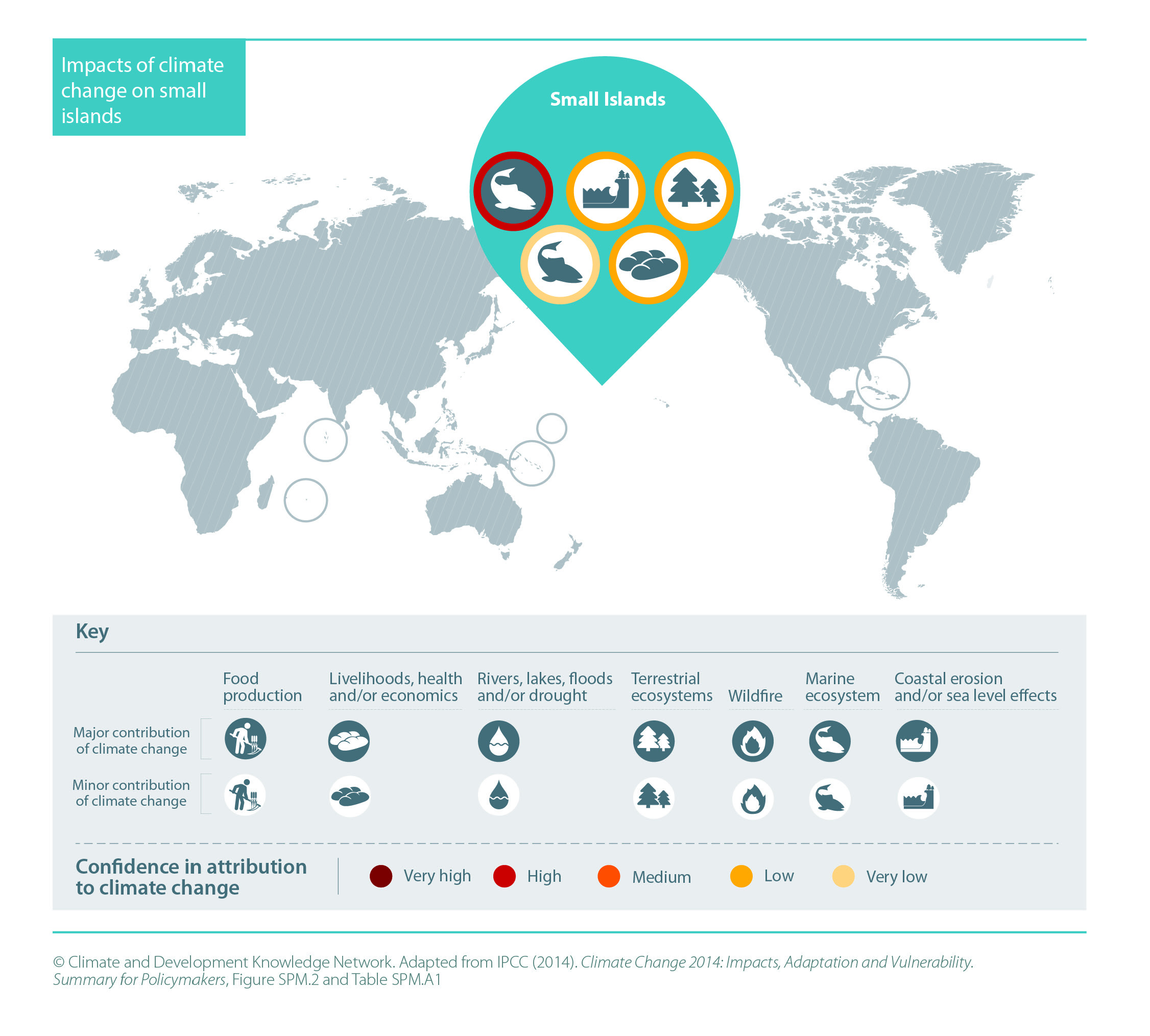 download closing the coverage gap role of social pensions and other retirement income